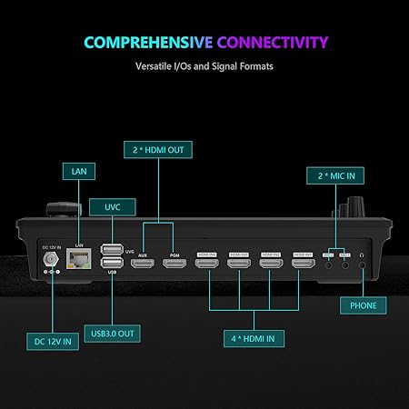 SPROLINK NeoLIVE R5 Fully Upgraded Multi-Function Live Streaming Switcher Mixer with Dual HDMI Output, MV and PGM Support