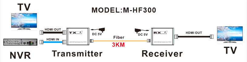 AL-HF300 SC HDMI FIBER EXTENDER HD