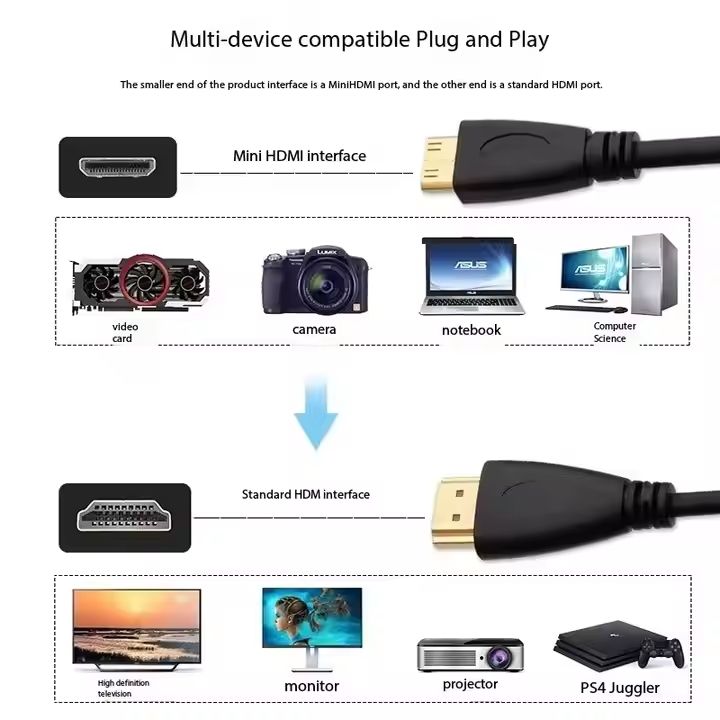 MINI TO HDMI CABLE 10M