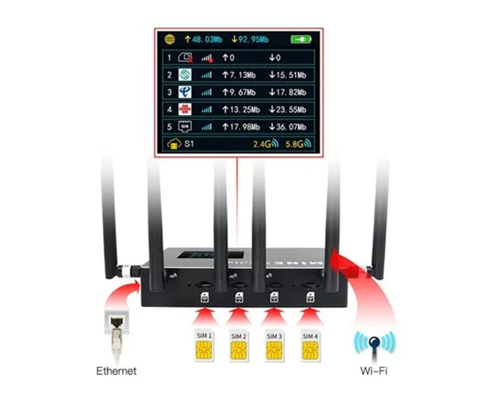 M4 Mini Bonding Encoder