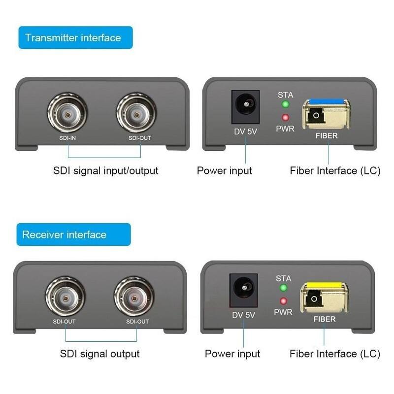 AL-SDITS01 3G/HD-SDI FIBER EXTENDER (LC)
