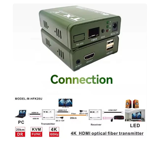 AL-HFK20U HD/KVM FIBER EXTENDER (LC)