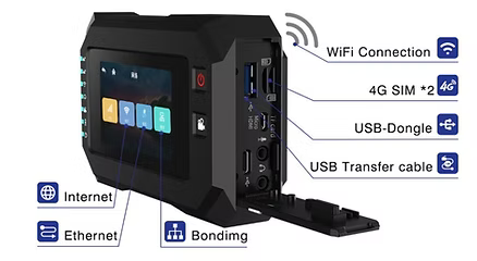 Mine A5 4K Network Bonding Streaming Camera