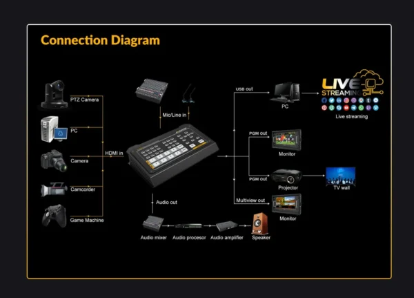 HVS0401U 4-Ch HDMI/DP video Switcher - Image 5