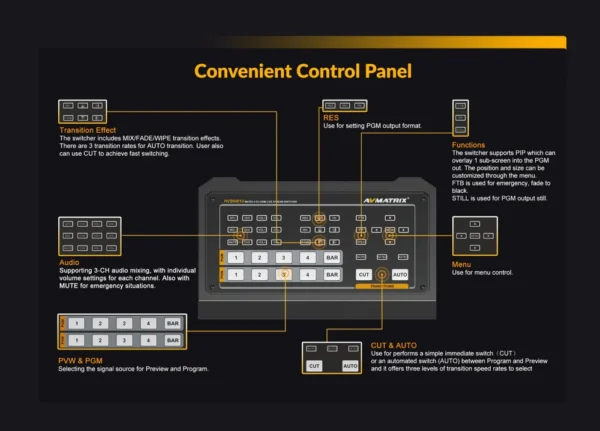 HVS0401U 4-Ch HDMI/DP video Switcher - Image 2
